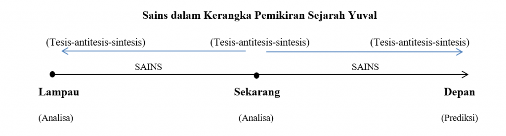 Filsafat Pemikiran Sejarah Yuval Noah Harari, Sebuah Perjumpaan Awal