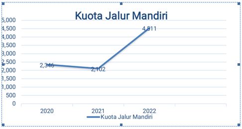 Resmi Jadi PTN BH (Terasikip.com)