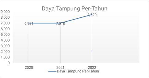 Resmi Jadi PTN BH